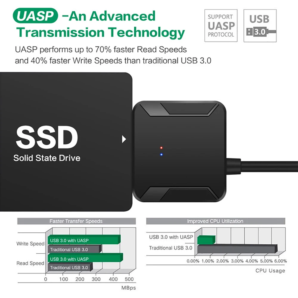 USB 3.0 To Sata 3 Adapter Conv - огляд і ціна Samsung Ssd
