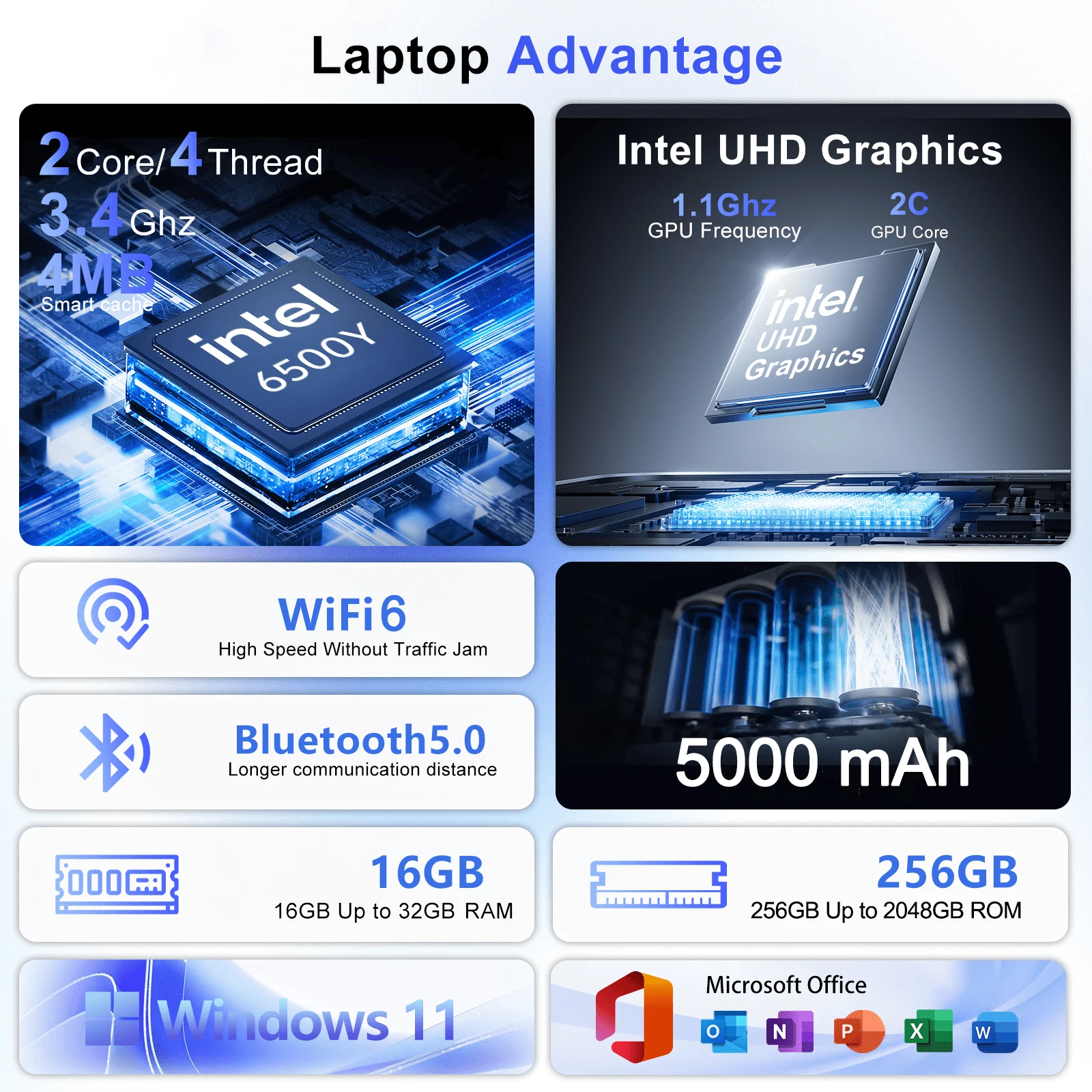 High Performance Intel 6500Y 1 - огляд і ціна M.2 Ssd
